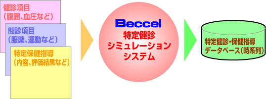 ベクセル株式会社 Beccel